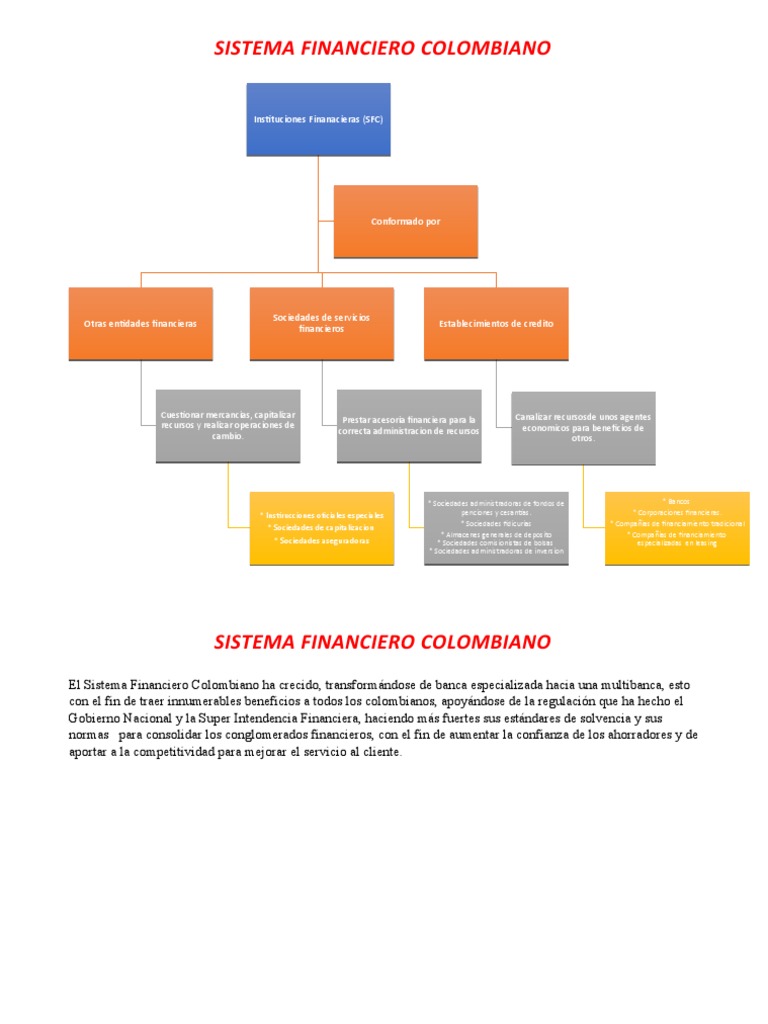 Estructura del Sistema Financiero Colombiano | PDF | Sistema financiero ...