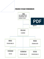 Yayasan Turobbunnuuri Struktur