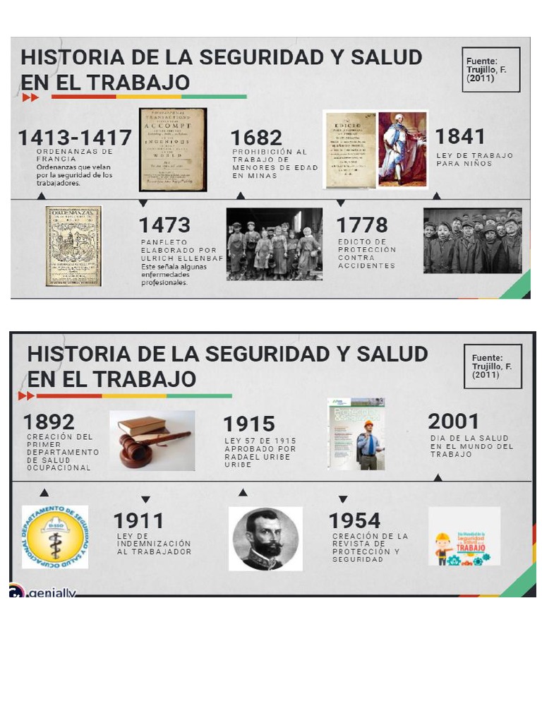 Linea Del Tiempo Hitoria de La Seguridad y Salud en El Trabajo | PDF