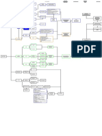 Esquema de Seguridad III