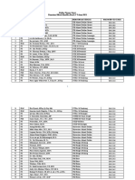 Daftar Nomor Surat Hibah