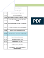 Objetivos de Calidad Sistema