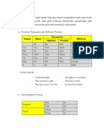 Subject Object Possessive Reflexive Adjective Pronoun