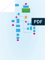 Diagrama de flujo Registro y validacion psicosocial por poblaciones_3_agosto