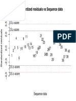 Standardized Residuals Vs Sequence Data: 3.5 Z Score