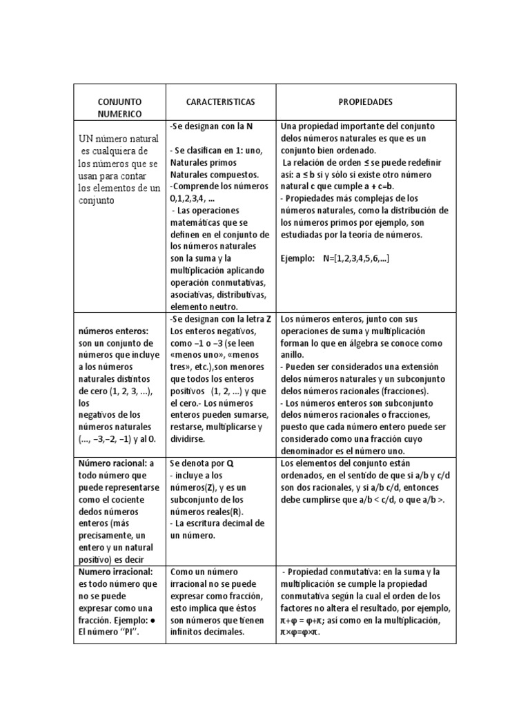 Cuadro Comparativo | PDF | Números | Número racional