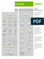 Magnaflux, Magnetic Particle Process Guide