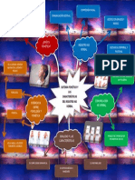 Mapa Mental Sistema Fonetico