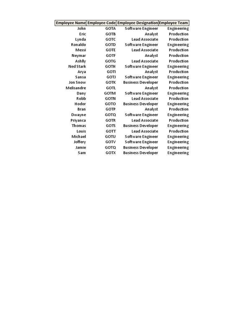 Employee Name and Designation List | PDF