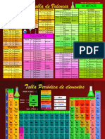 TABLA Periodica-Valencia 2021 SCJ