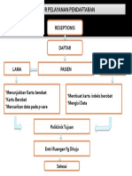 ALUR Pendaftaran PS