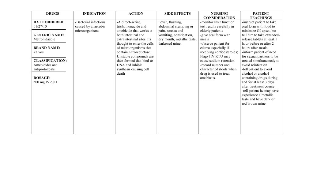 Metronidazole drug study Medical Treatments Pharmacology