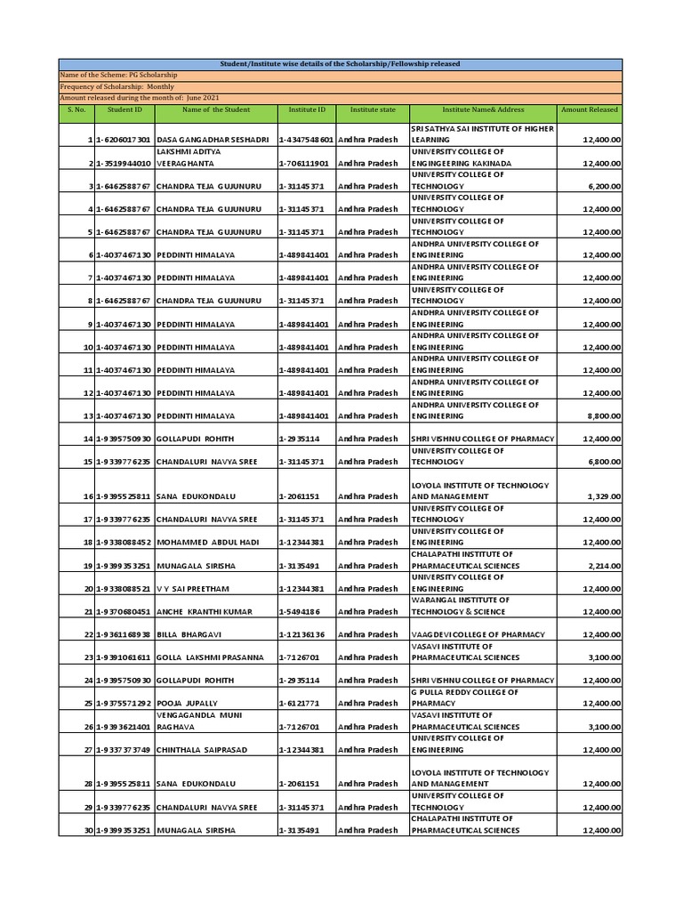 IMC002 | PDF | Economy Of India | Companies, image size:768x1024