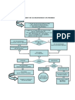 Flowchart - CPE Provider-A