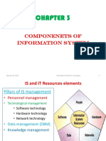 Componenets of Information System