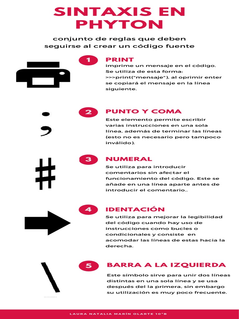 Sintaxis Python