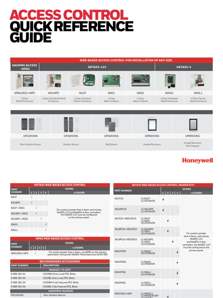 Access Control Quick Reference Guide | PDF | Access Control | Electricity