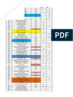 Data Kelas Penjurusan