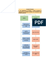 Empresa Mapa Conceptual