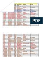 S No Knowledge Area Process Process Grou Inputs Tools & Techniques Outputs