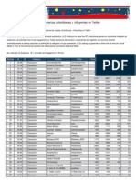 Top 50 Educación Twitter Marzo 2011