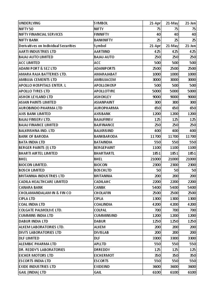 Gold Call Option Lot Size