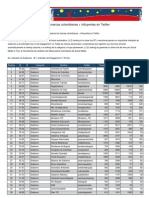 Top 50 Gobierno Twitter Marzo 2011