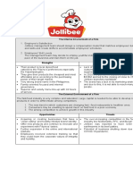 Jollibee - SWOT Analysis