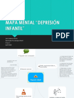 Depresion Infantil Mapa Mental