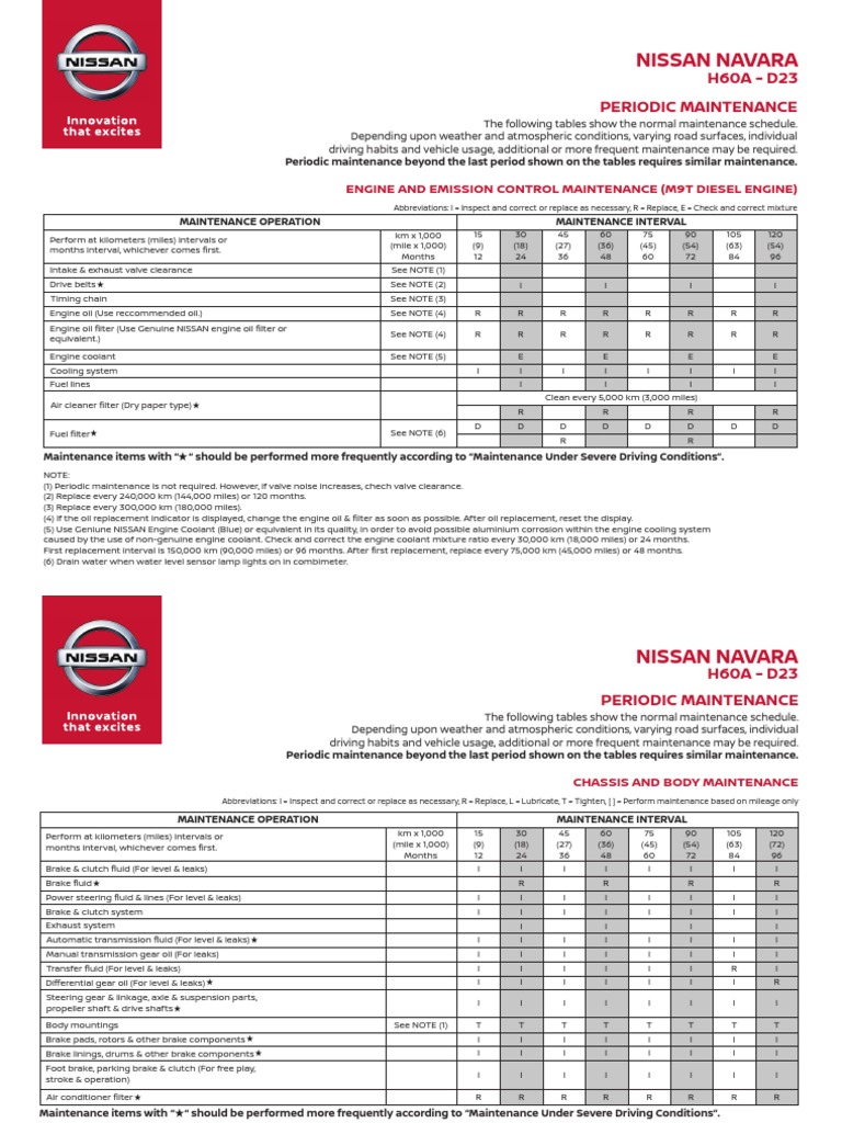 Nissan Navara D40 Maintenance Schedule | PDF | Transmission (Mechanics ...