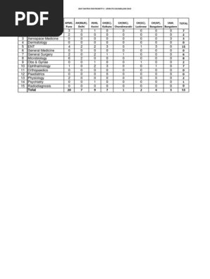 AFMS PG_SEAT MATRIX FOR PRIORITY V_AFMS PG COUNSELLING 2019