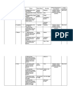 Skema Pembelajaran Mat Fase e