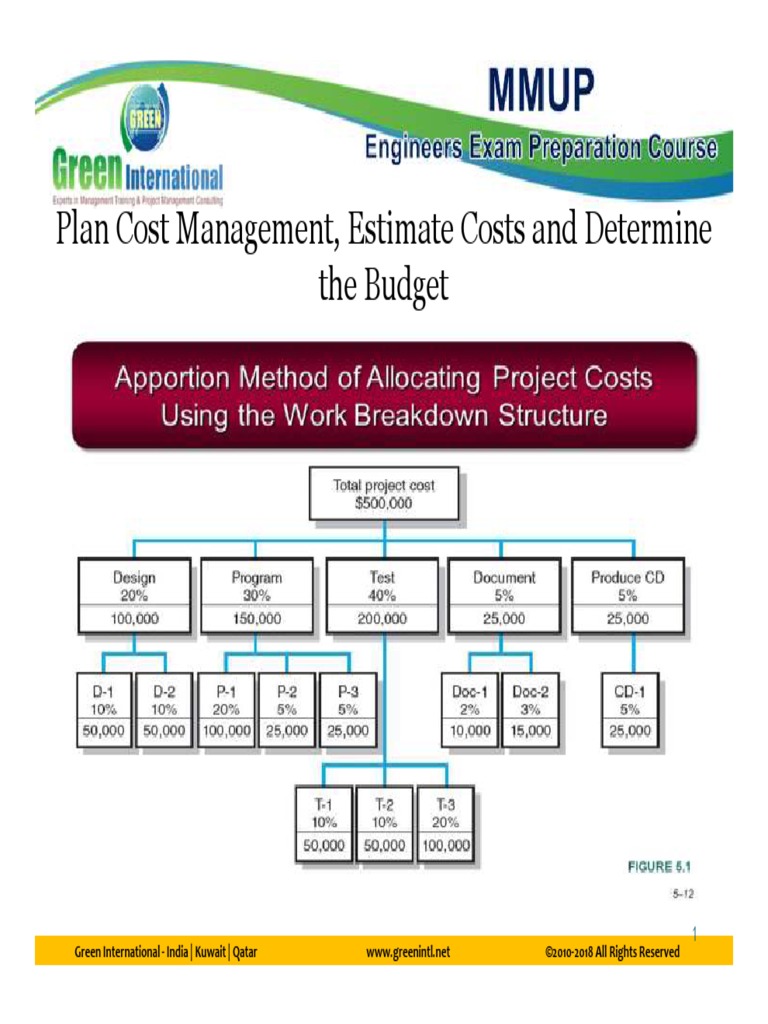 Cost Management Strategies Guide | PDF