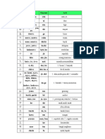 Daftar Kanji N5