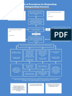 Responding to Safeguarding Concerns Flowchart