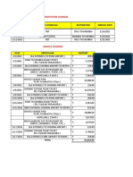 Transportation Charges: Dispatch Through Destination Arrival Date Dispatch Date