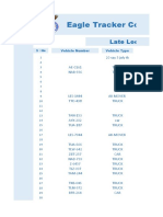 Eagle Tracker Company Private Limited: Late Location Report