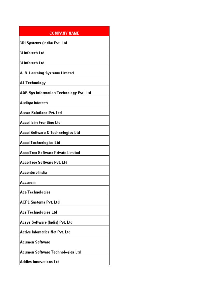 It and Software Companies | PDF | Information Technology | Companies