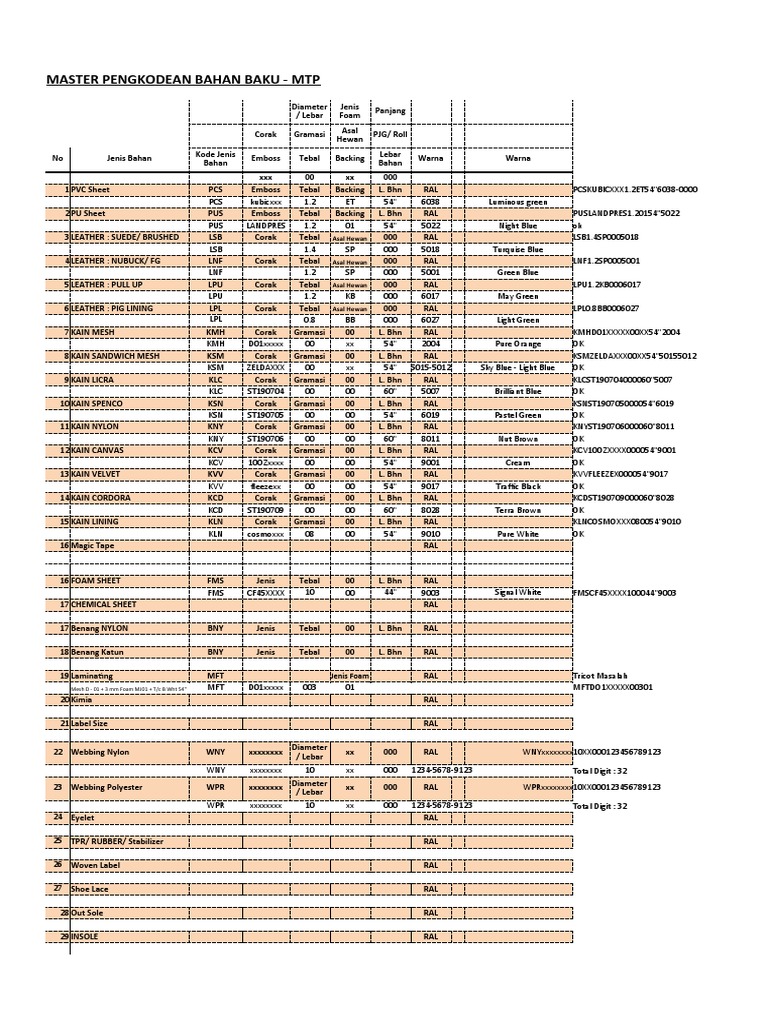 Kode Bahan Baku dan Spesifikasinya | PDF