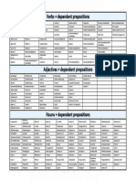 (Verbs, Nouns, Adjectives) + Dependent Prepositions