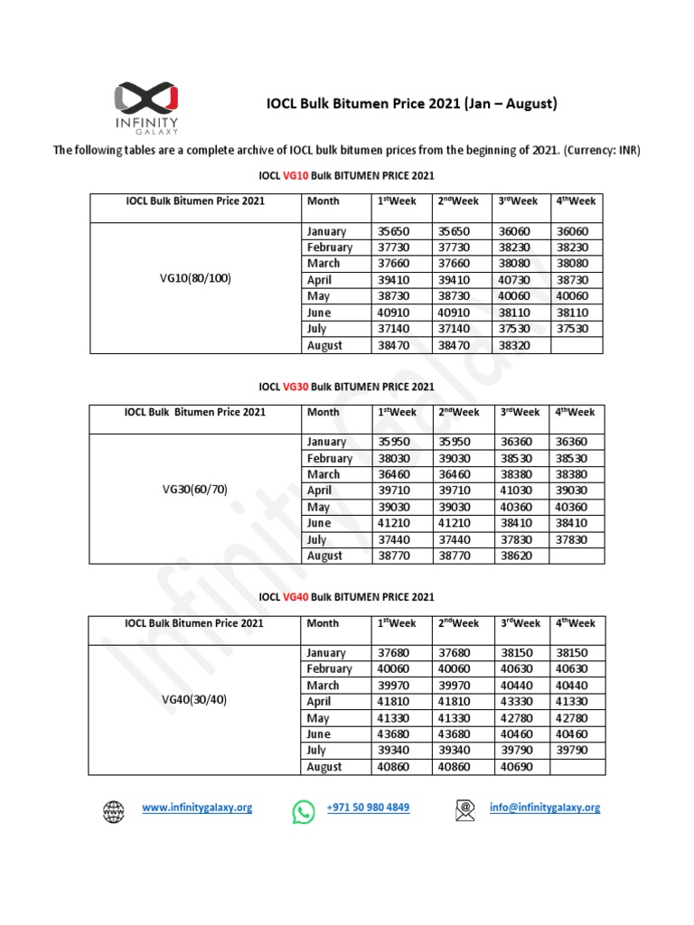 IOCL Bulk Bitumen Price 2021 (Jan August) ST ND RD TH PDF