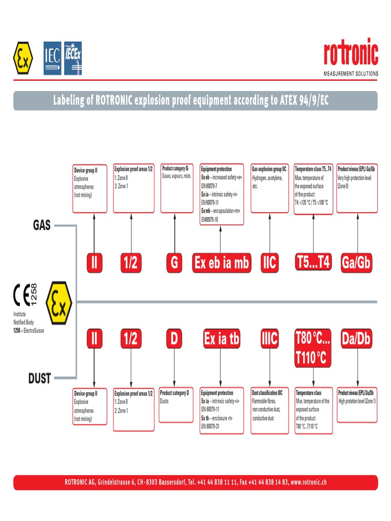 Productattachments Files 2 0 2015 07 Rag Atex-Equipment-Class-Labelling ...