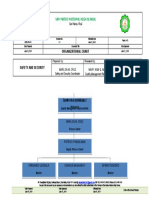 OSP-QF-007 Organizational Chart SAS 2