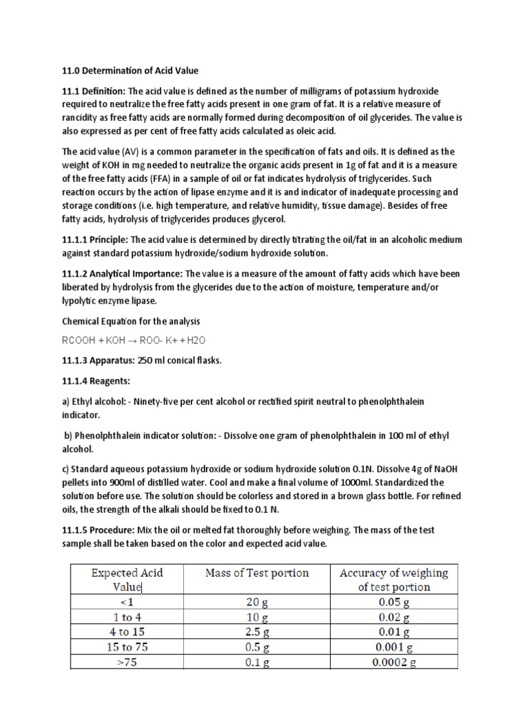 Rancidity Of Oil Reaction