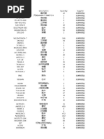 STCs PDF | PDF