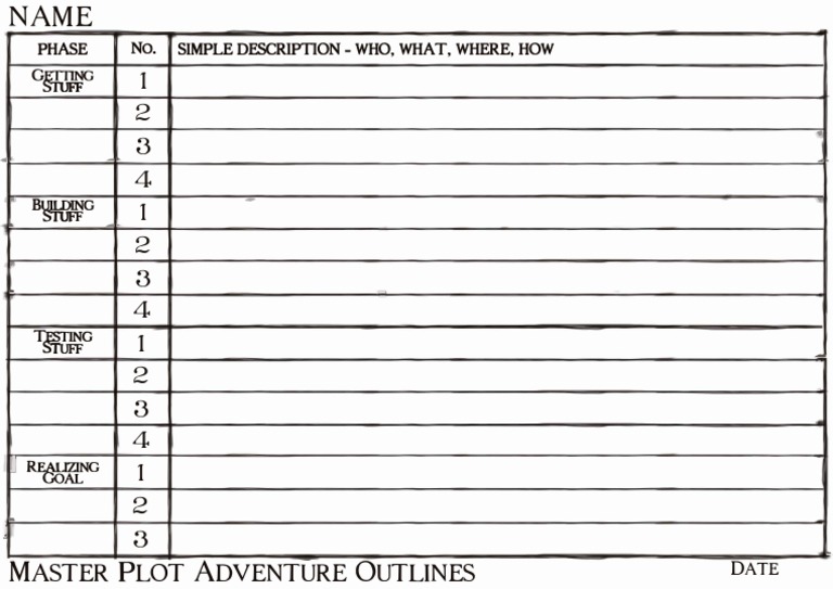 TBL Masterplot Adventure Outlines Form | PDF