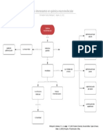 Mapa Conceptual Química Macromolecular