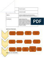 actividad mapa de procesos  procedimientos, manual de funciones