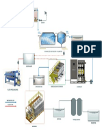 Equalization: Moving Bed Bio Reactor + Clarifier