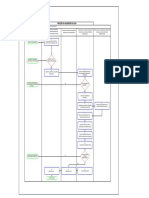 DIAGRAMAS DE FLUJO